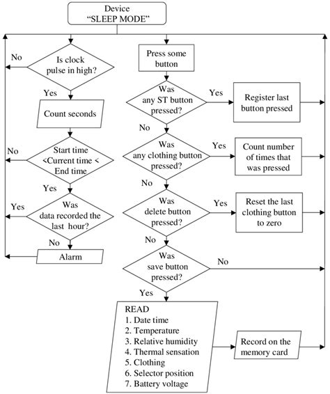 Image result for Download Device Programming Algorithm