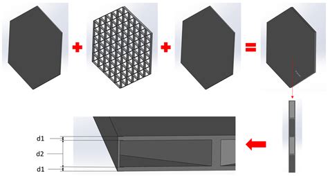 Additive Manufacturing of Biomimetic Near-Zero CTE Optical Structures