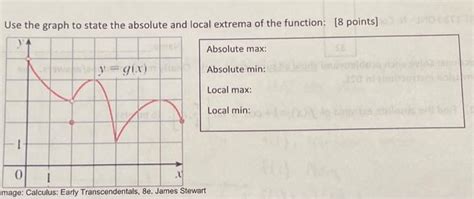 Local Extrema and Relative Extrema 的图像结果