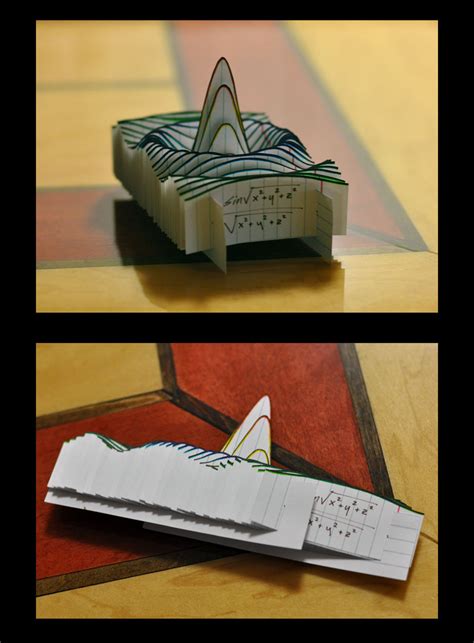 Image result for Precalculus Project Examples