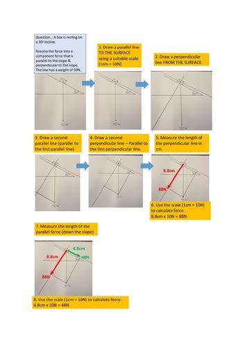 Resolving Forces a Level Physics 的图像结果