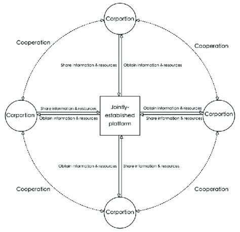 Cooperative Enterprise 的图像结果