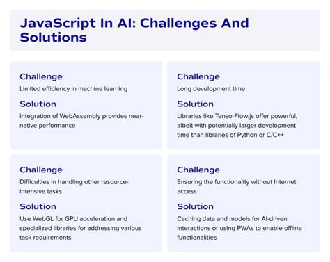 JavaScript Ai Programming Language 的图像结果