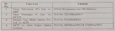 Assessment Order Null if AO fails to Follow Section 144C Procedure ...