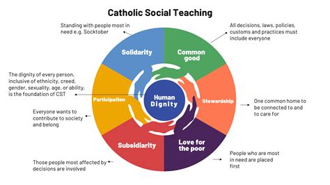 Define Human Dignity