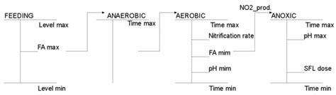 Image result for Process Control and Real-Time Systems