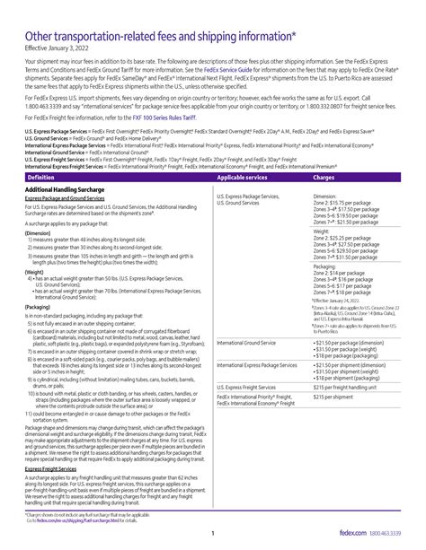 Fees Shipping Information - Other transportation-related fees and ...