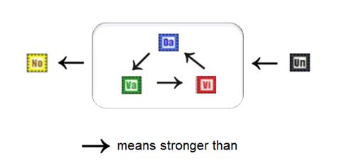Image result for Learn Programming in C Tutorials Point