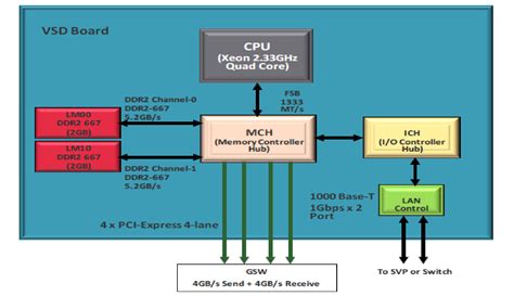 Image result for Hitachi Storage Array