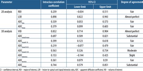 Inter-Rater Reliability Form TrendCare 的图像结果