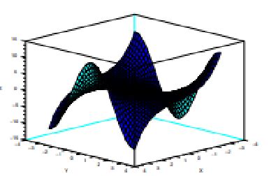 Image result for Scilab Simulation Examples