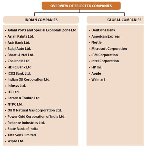 ICAI Notes- Introduction to Business Organization - Business and ...