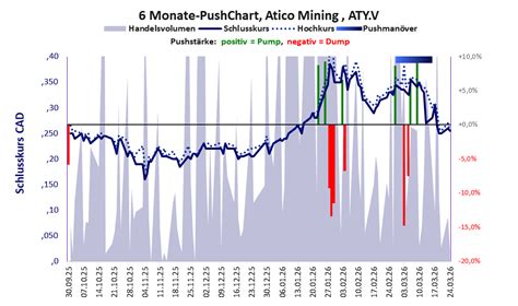 Atico Mining Corp, ATY.V