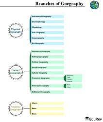 Branches of Geography Mind Map - UPSC Geography CSE PDF Download