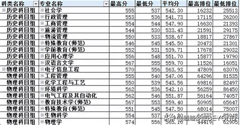 9个区发布 | 2022年广州公立学校学位预警 - 知乎