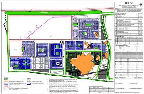Industrial Plots Kharkhoda, IMT Kharkhoda industrial Area, Industrial ...
