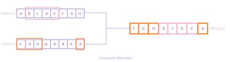 Image result for Genetic Algorithms Python Examples