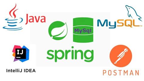 Image result for Crud Java.sql