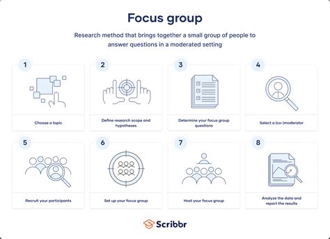 Image result for Good Example Focus Group