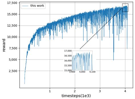 Constant Force-Tracking Control Based on Deep Reinforcement Learning in ...