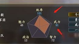 Image result for 统率 Leadership