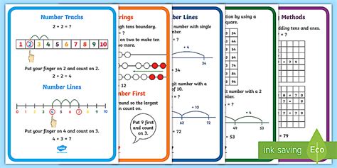 KS1 Addition Strategy Display Posters - Addition Strategy Posters