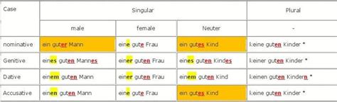 德语形容词词尾变化_word文档在线阅读与下载_文档网