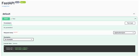 Swagger API Example 的图像结果