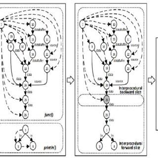 Image result for Data Process Information