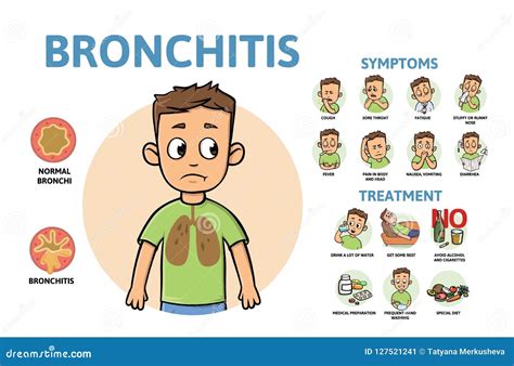Síntomas Y Tratamiento De La Enfermedad De La Bronquitis Cartel De Infographic Con El Texto Y El ...