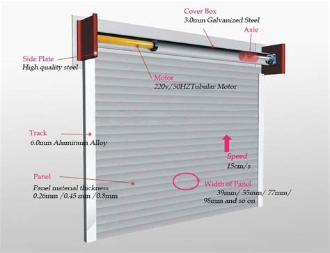 Image result for Rolling Shutter DIY