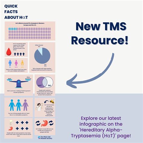 Learn about HαT and its symptoms in our new infographic. | The Mast ...