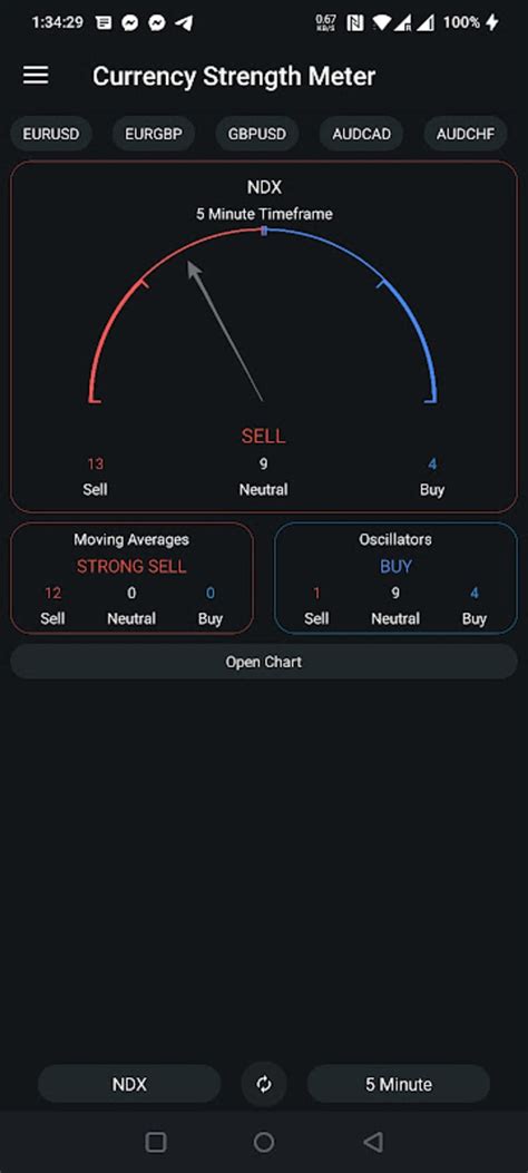Image result for How to Use Currency Strength Meter