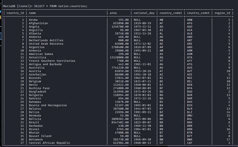 Image result for MySQL Database Functions