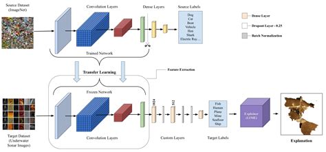 Image result for Algorithms Used in Classification of Sonar Dataset