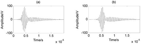 Mode Separation for Multimodal Ultrasonic Lamb Waves Using Dispersion ...