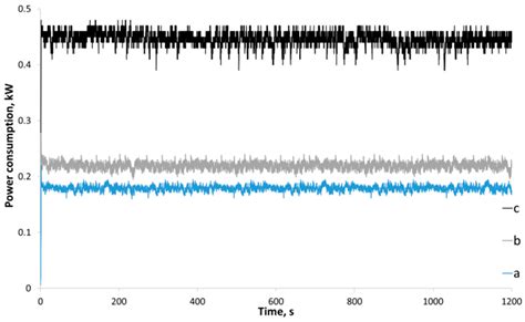 Mechanical Amorphization of Chitosan with Different Molecular Weights
