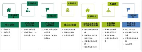 详解新版FMEA七步法（附表单） - 设计&工程 - 海克斯康