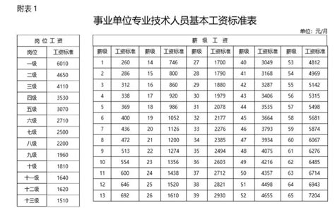 2023年江苏事业单位工资待遇标准包括哪些方面