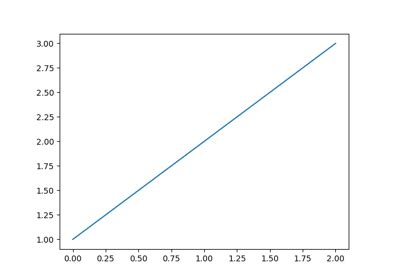 Image result for Matplotlib Use Agg