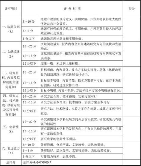 考研国家线_英语专业四级考试评分标准_沪江英语