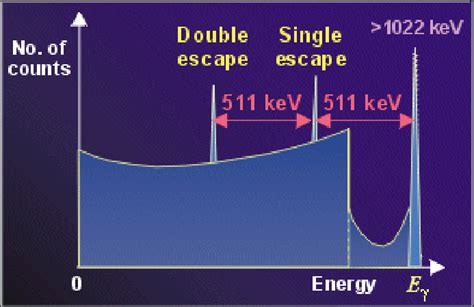 Image result for Ideal Spectrum Tutorials Modeling