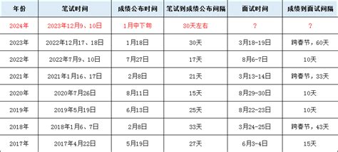 2024年浙江省考笔试成绩预计在近期公布 - 国家公务员考试最新消息
