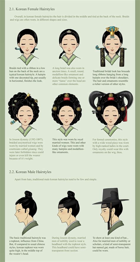 Japanese Hairstyle Traditional, Korean Traditional Dress, Ancient ...