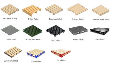 Average Pallet Size