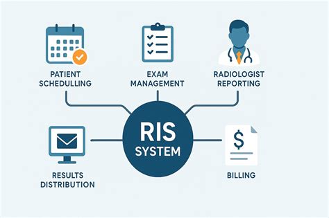 Image result for RIS Insurance