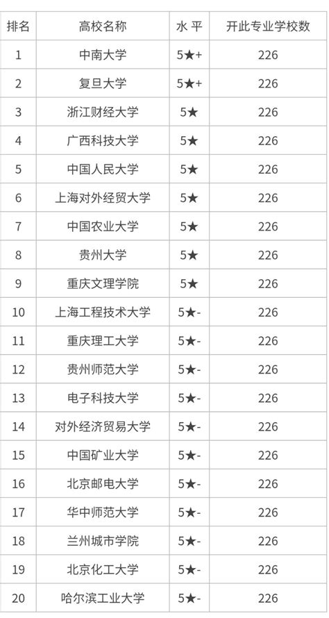 桂林市十大高中排名一览表-桂林市排名前十的高中学校-排行榜123网