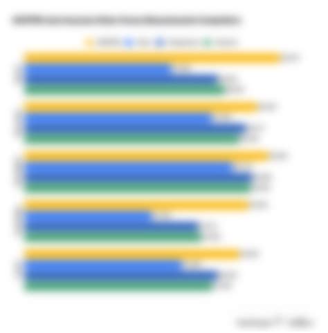 Mapfre Auto Insurance 的图像结果