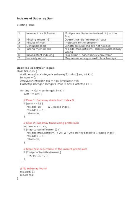Indexes of Subarray Sum Issues and Updated Code Analysis - Studocu