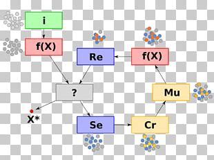 Image result for Python Evolutionary Algorithm